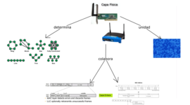 Timeline: Historia del IEEE 802.11 (Informática, FCA. UNAM 2016)