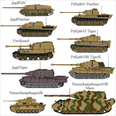 Timeline: Evolution of German tanks since WWI
