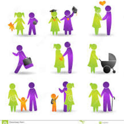 Timeline: Life Events