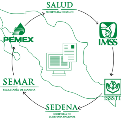 Timeline: Antecedentes históricos del sistema de salud