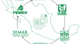 Timeline: Antecedentes históricos del sistema de salud