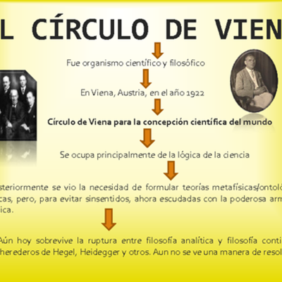 Timeline: Línea del Tiempo