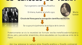Timeline: Línea del Tiempo