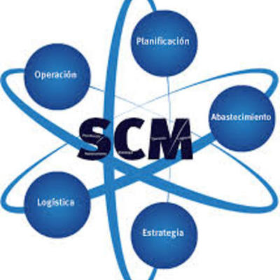 Timeline: Unidad 1. Introducción a la cadena de suminstro