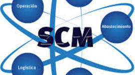 Timeline: Unidad 1. Introducción a la cadena de suminstro