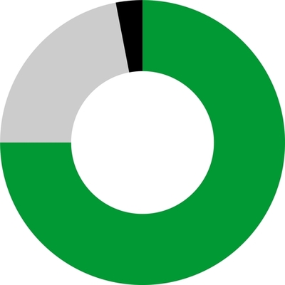 Timeline: История развития инфографики