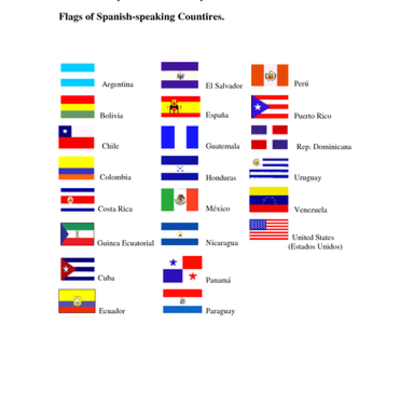 Timeline: teoria del aprendizaje