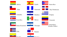 Timeline: teoria del aprendizaje