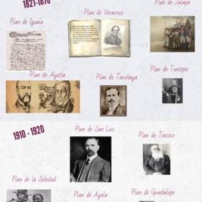 Timeline: Planes y Tratados de México