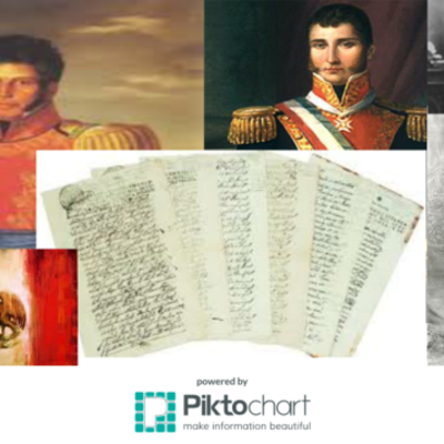 Timeline: Historia de México: Planes y Tratados