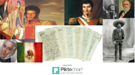 Timeline: Historia de México: Planes y Tratados
