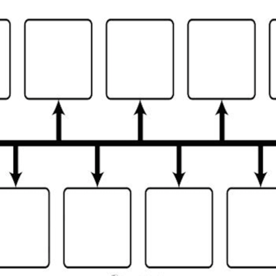 Timeline: European Nations Settle in North America
