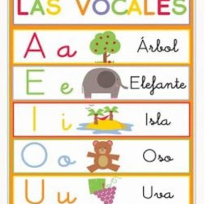 Timeline: LAS VOCALES