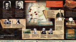 Timeline: SEGUNDO PERIODO REPUBLICANO