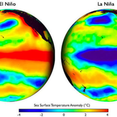 Timeline: el nino