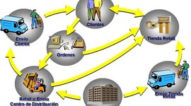 Timeline: Cadena de suministro