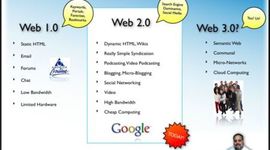 Timeline: Historia de la Web