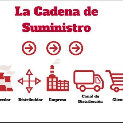 Timeline: Concepto de cadena de suministro