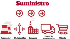 Timeline: Concepto de cadena de suministro