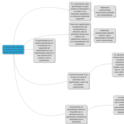 Timeline: Linea del tiempo de la web