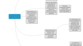 Timeline: Linea del tiempo de la web