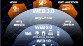 Timeline: Evolucion de la web