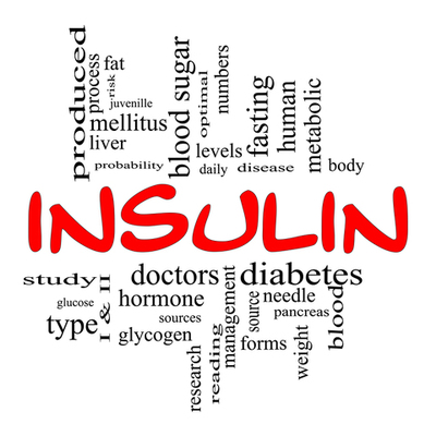 Timeline: Insulin Development