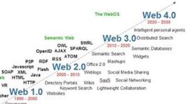 Timeline: Evolución de la Web 1.0 hasta la 3.0
