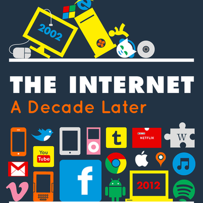 Timeline: La historia del Internet