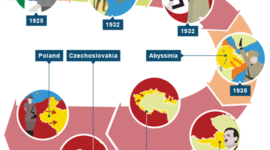 Timeline: Leading up to World War 2