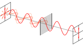 Timeline: historia de la naturaleza de la luz