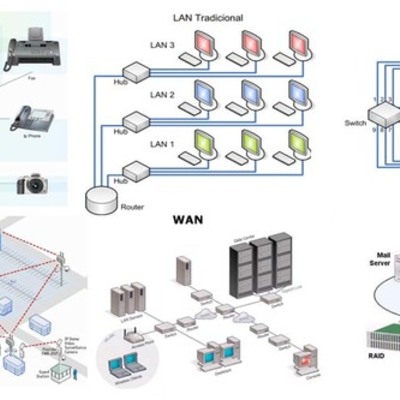 Timeline: eventos que han impactado el las redes de comunicación (2)