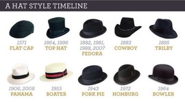 Timeline: Evolution of Hats