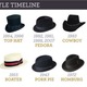 Hat timeline 1571 1964