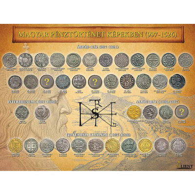 Timeline: Magyar pénztörténet