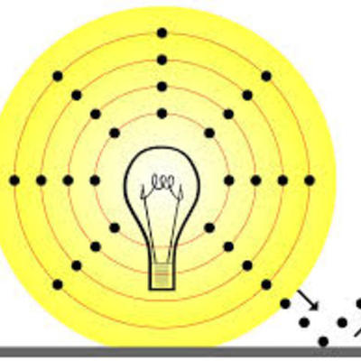 Timeline: HISTORIA DE LA NATURALEZA DE LA LUZ