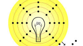Timeline: HISTORIA DE LA NATURALEZA DE LA LUZ