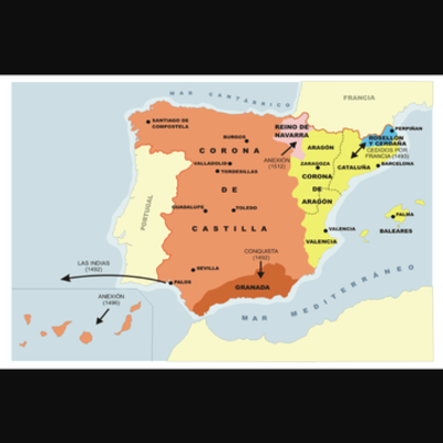 Timeline: THE MODERN AGE IN SPAIN