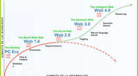 Timeline: EVOLUCION DE LA WEB