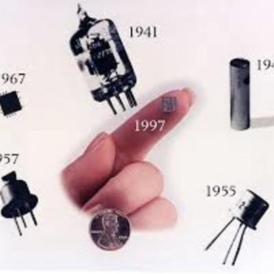 Timeline: EVOLUCIÓN DE LAS PRESENTACIONES