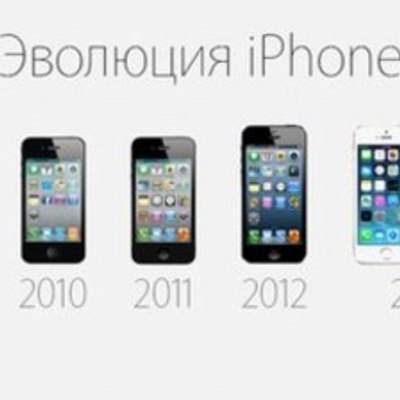 Timeline: Iphone