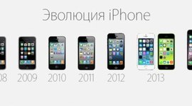 Timeline: Iphone