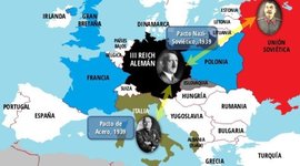 Timeline: The Huge Dictator