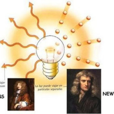 Timeline: LA NATURALEZA DE LA LUZ