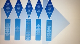 Timeline: La supervisión educativa y la evaluación