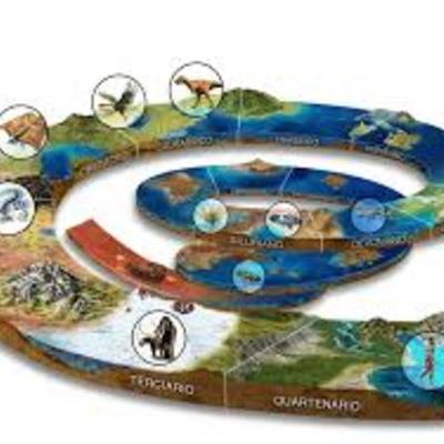 Timeline: Era Cenozoica