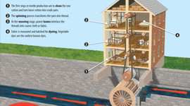 Timeline: 1790-1840:Growth and expansion by Hannah