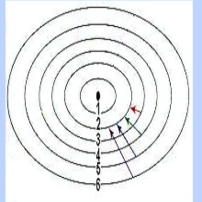 Timeline: Ηλεκτρονιακή δομή του ατόμου