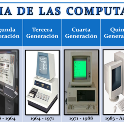 Timeline: Historia, Evolución y Generaciones de las computadoras