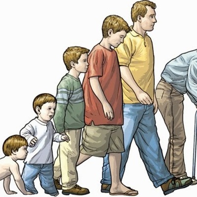 Timeline: Personal Development Timeline